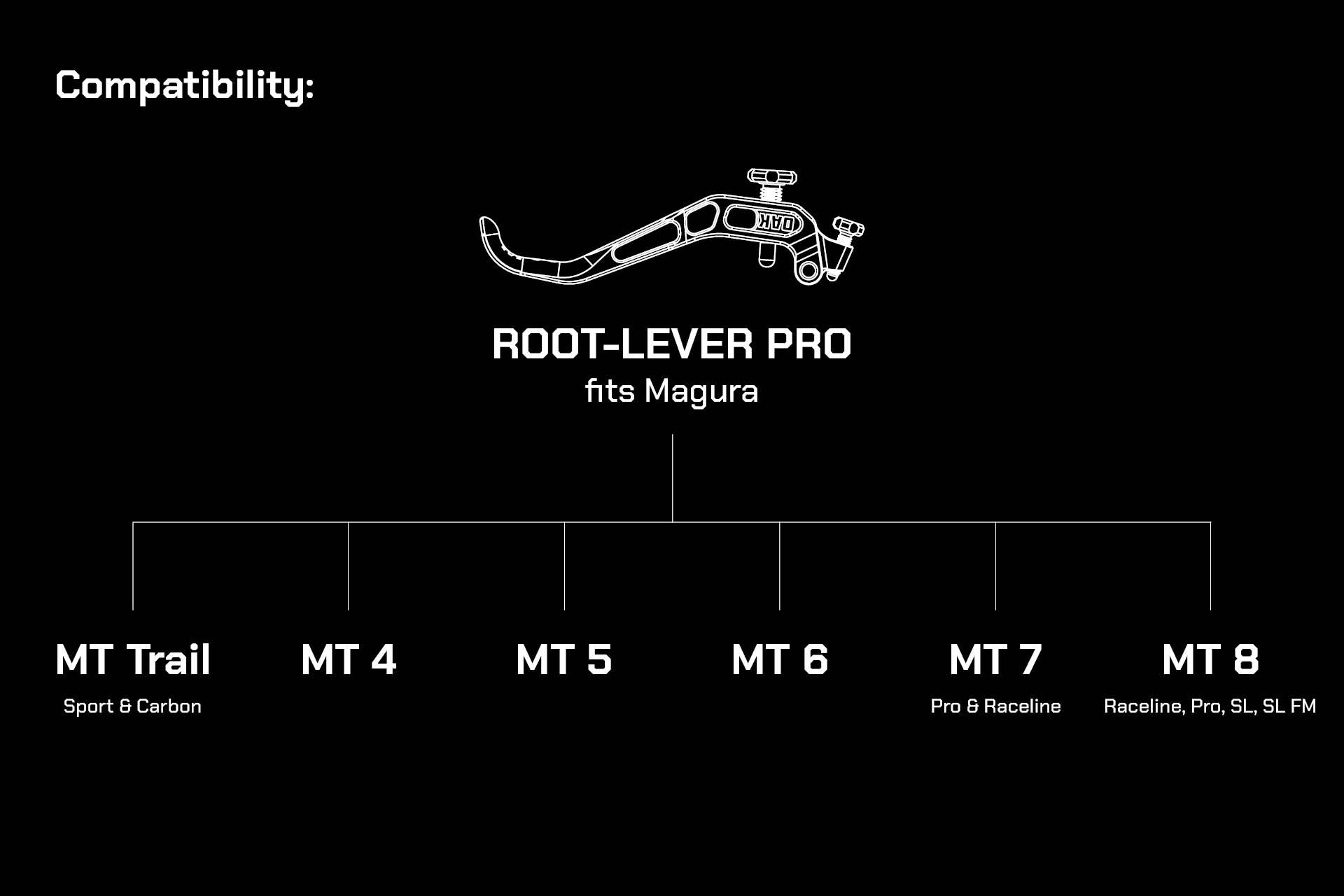Technical schematic of ROOT-LEVER PRO showing Magura MT Trail, MT 4 to MT 8 compatibility.